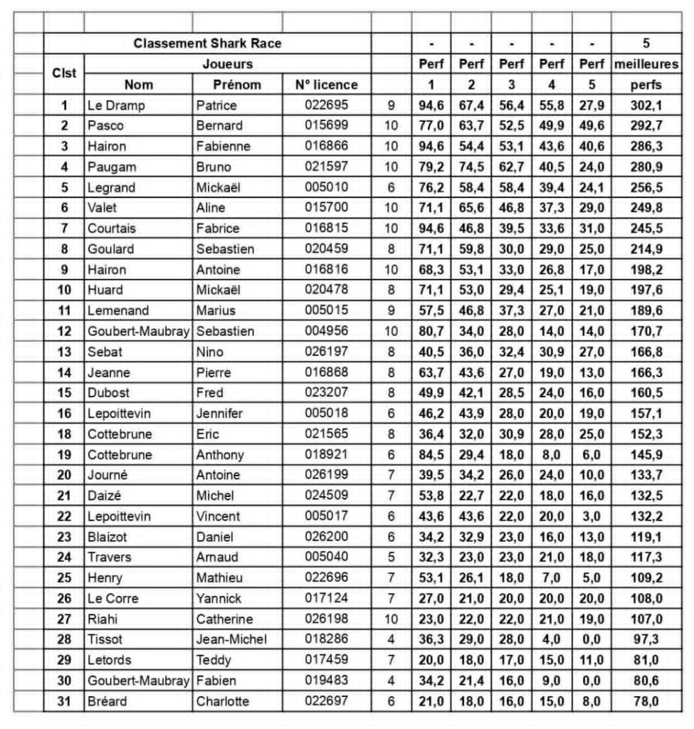 classement sr 2025 26